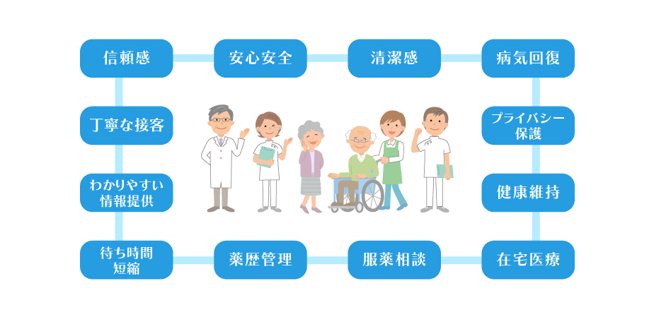 企業理念